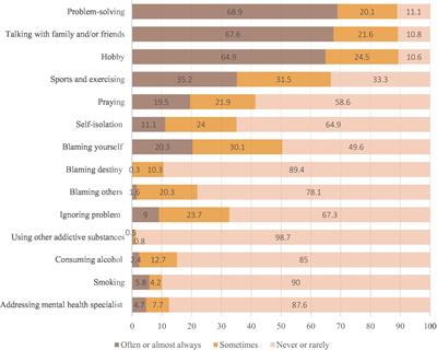 The relationships between teachers’ emotional health and stress coping